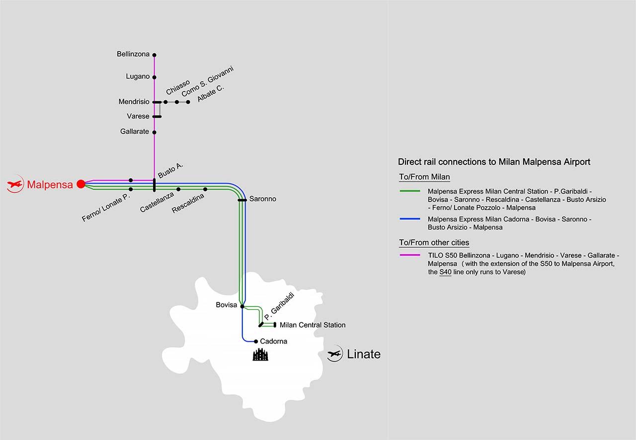 train from milan to airport malpensa